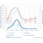 Tempête Décembre  1